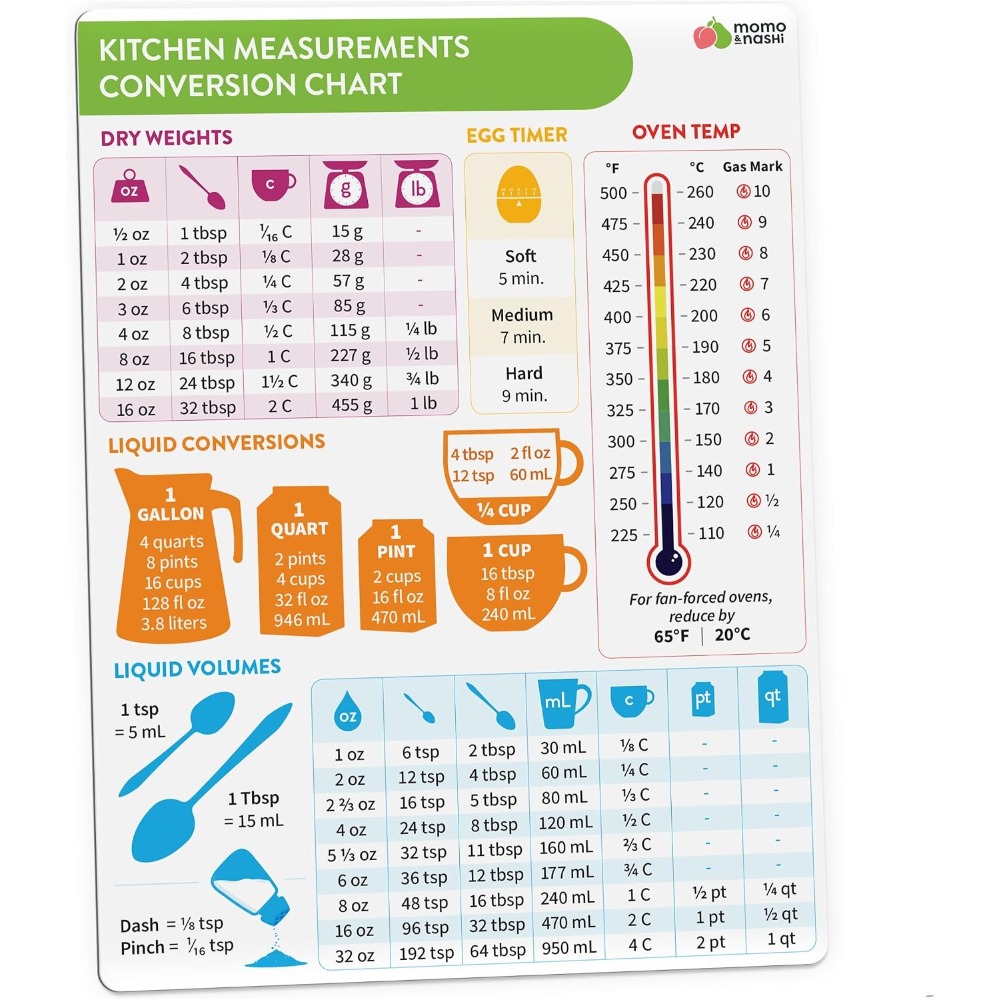 Kitchen Measurement Conversion - đánh giá và giá Kitchen Baker