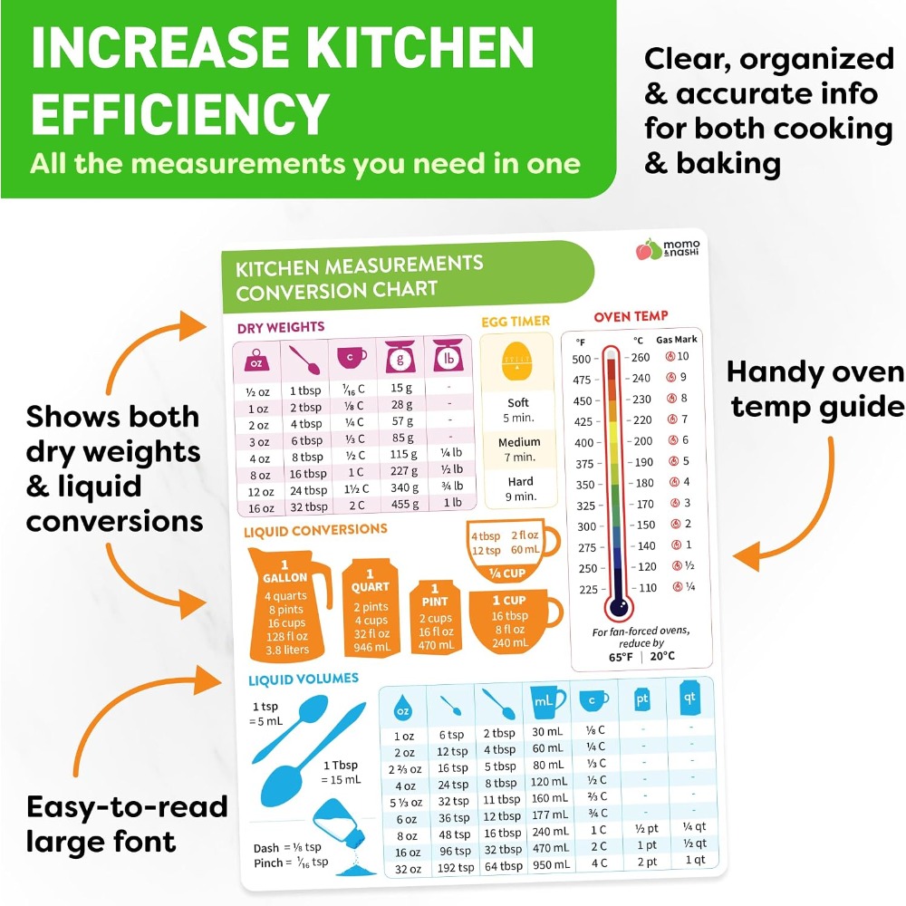 Kitchen Measurement Conversion - đánh giá và giá Kitchen Baker